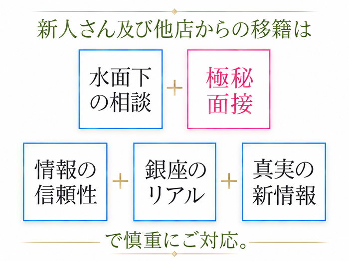 新人さん及び他店からの移籍は慎重にご対応致します
